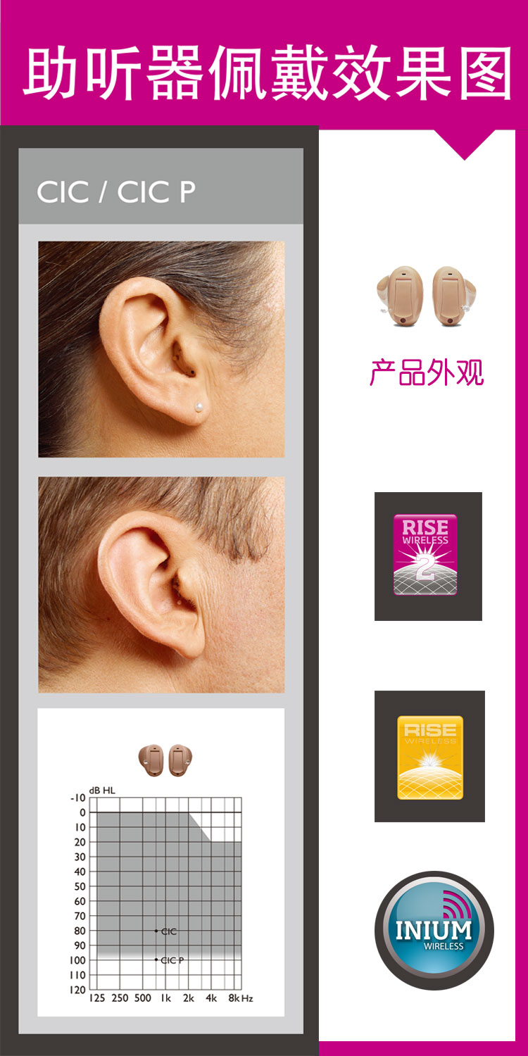 CIC-佩戴效果图.jpg
