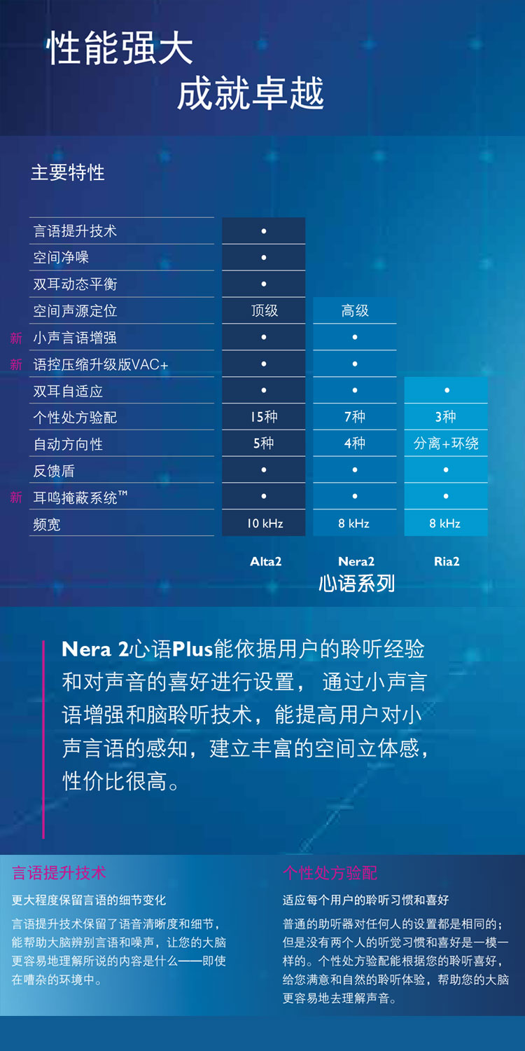 心语系列功能介绍.jpg