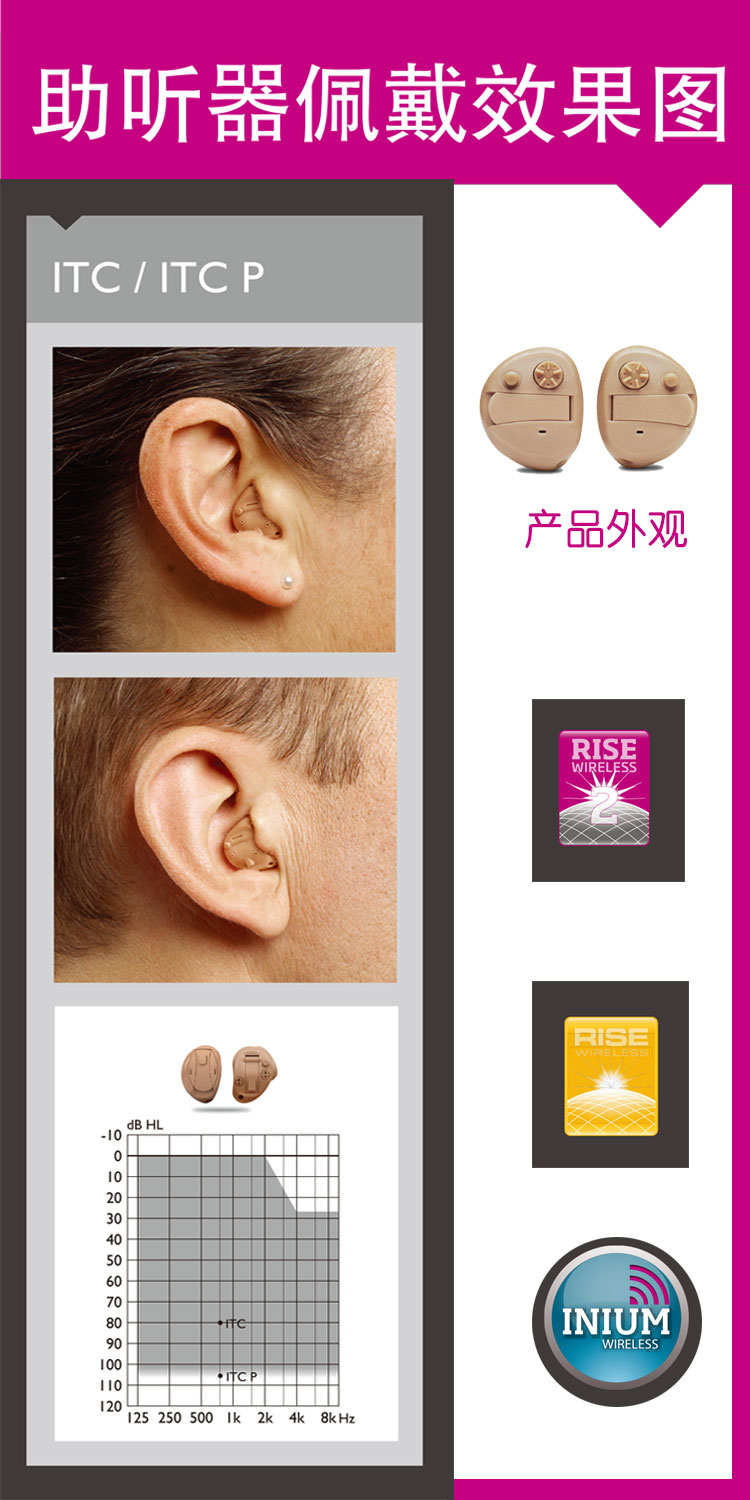 ITC-佩戴效果图.jpg