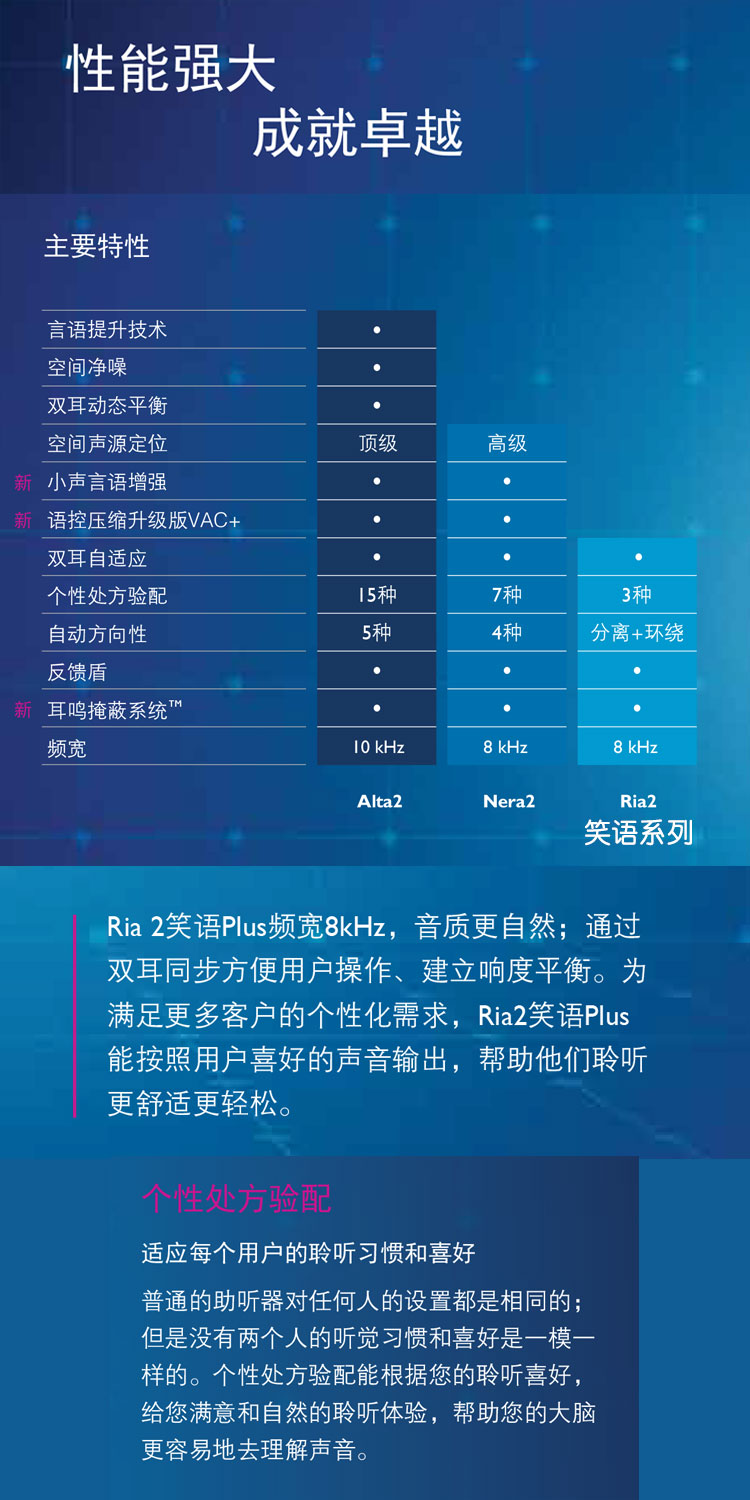 笑语系列功能介绍.jpg