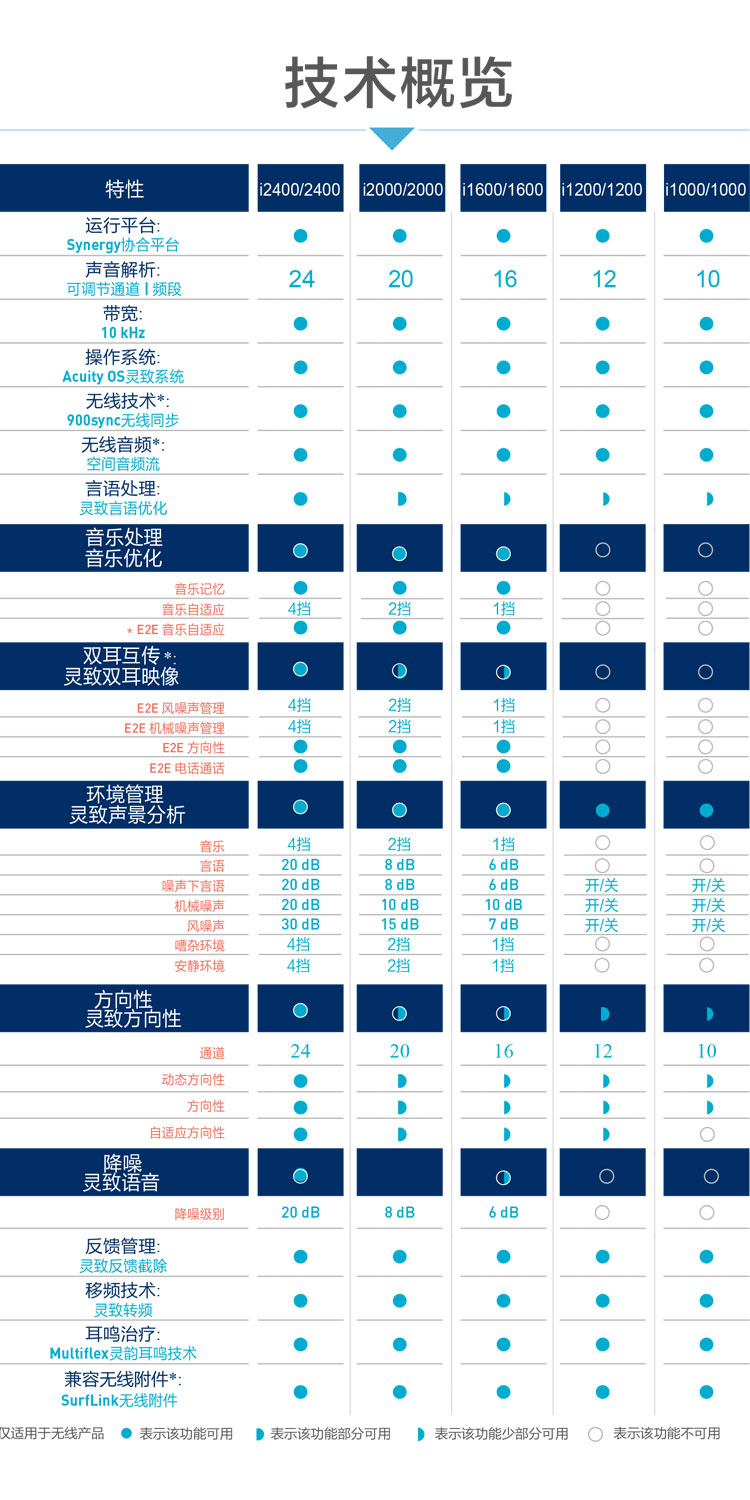 妙系列技术总览.jpg